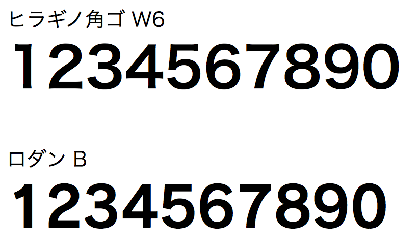 ヒラギノとロダンの数字字体を比べる