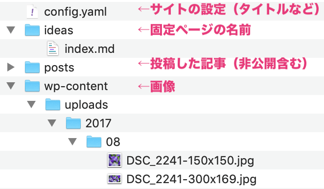 zipファイルの中身